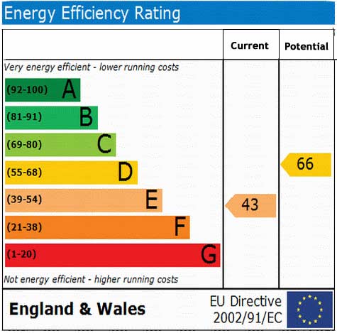 Energy Certificates